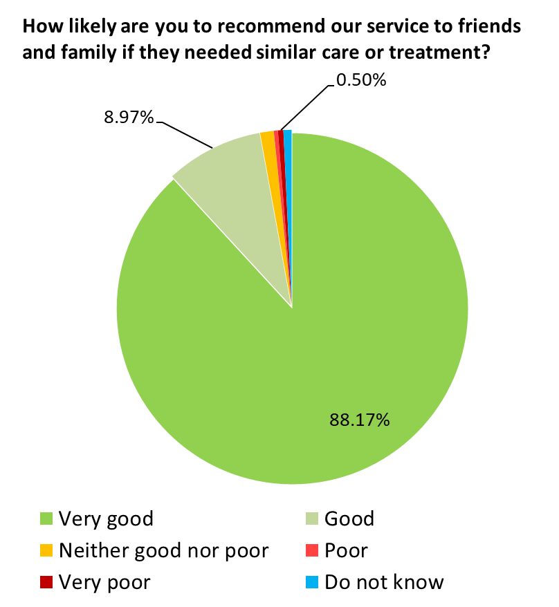 Feb 21 pie