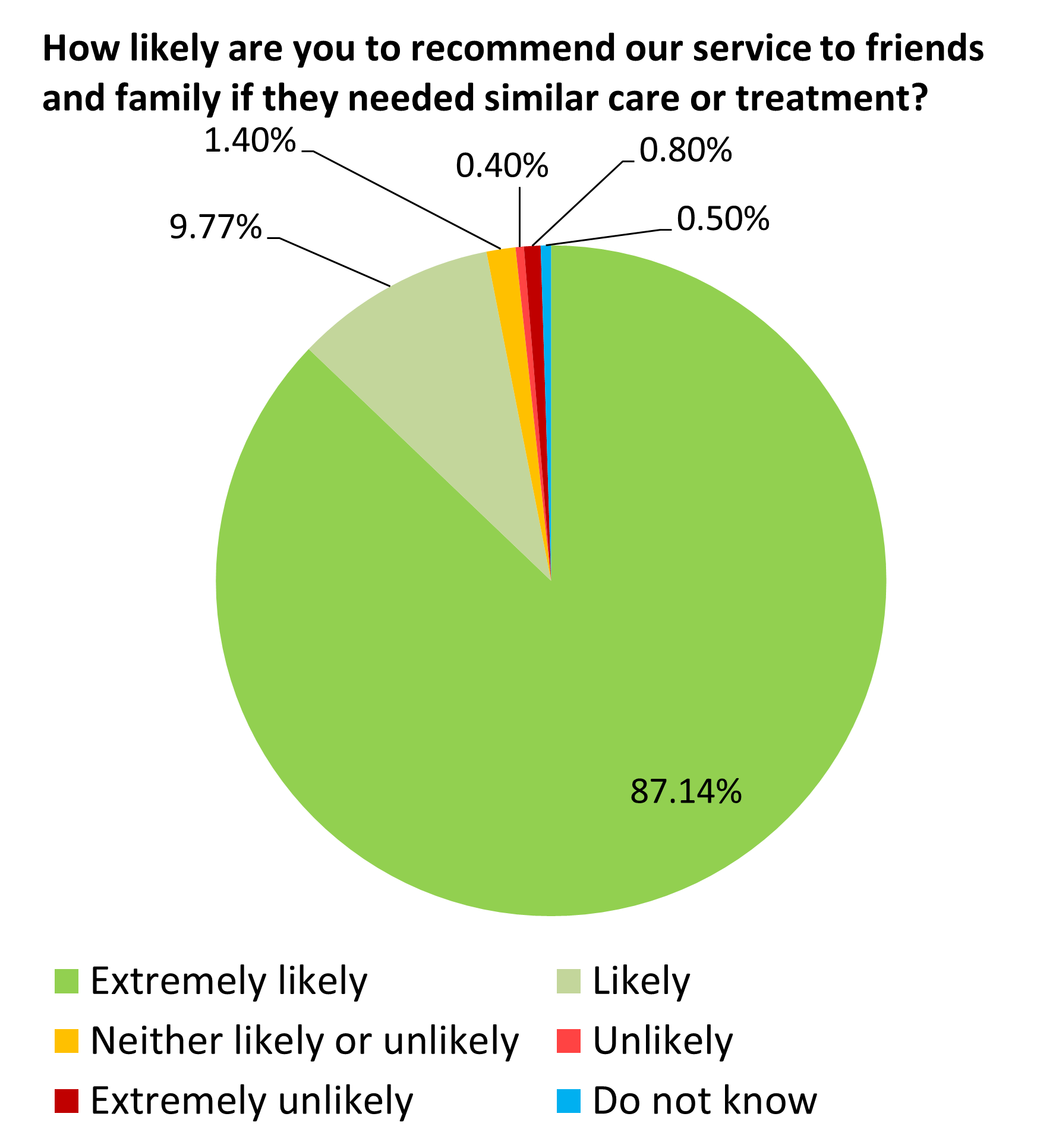 Apr 21 pie