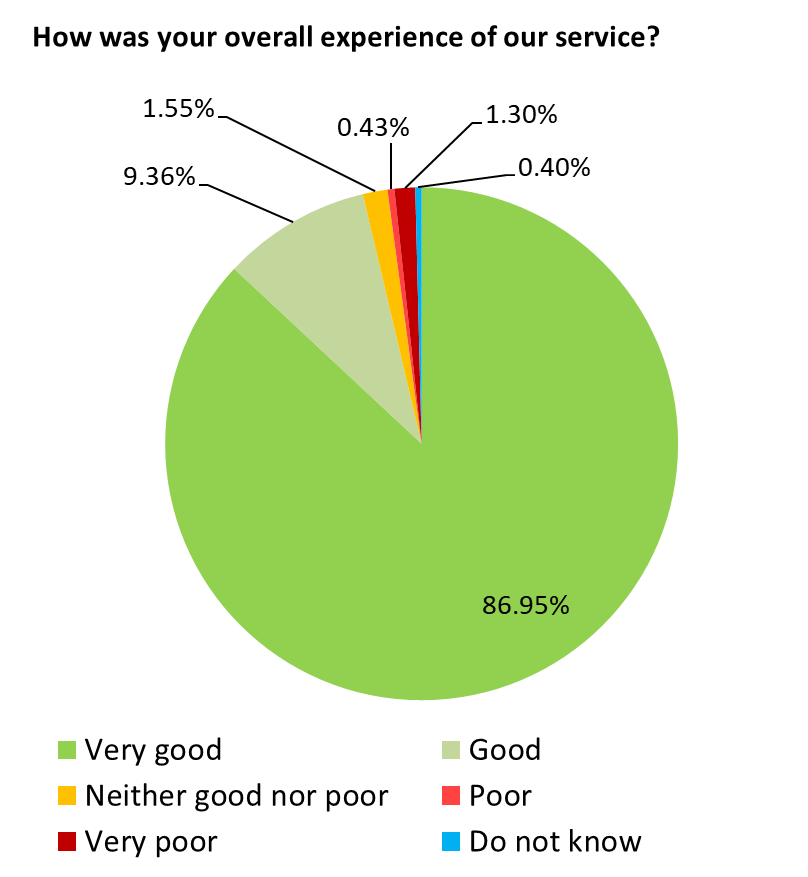 May 21 pie